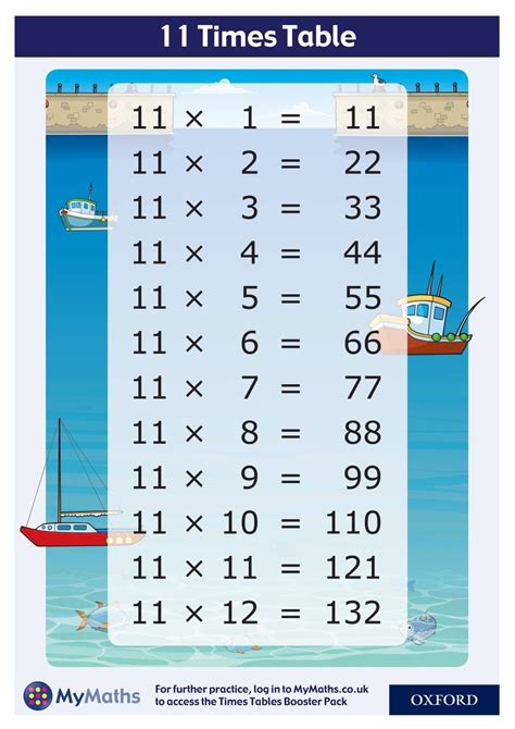 Download a free MyMaths 11 Times Table Poster (A4) to help your class master t… | Times table ...