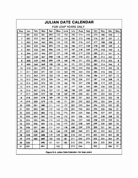 Julian Date Calendar Perpetual And Leap Year – Best Calendar Example