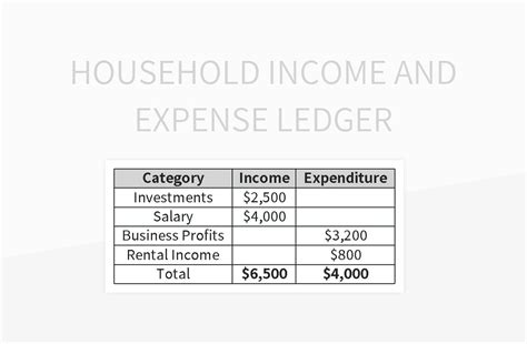 Household Income And Expense Ledger Excel Template And Google Sheets ...