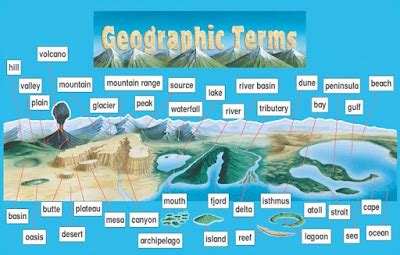 Geographic Features