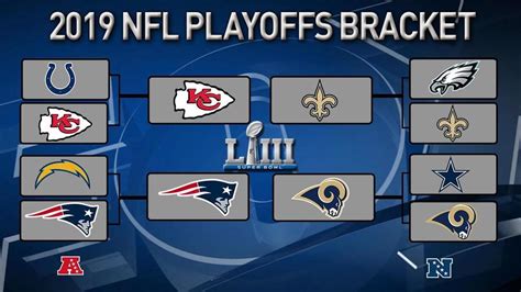 AFC, NFC championship matchups set | KFOX