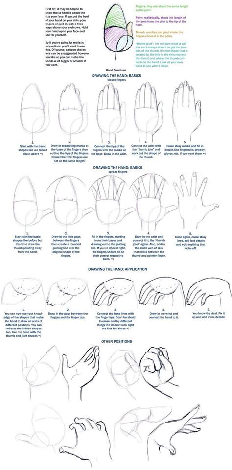 How to draw the Left hand. Very Helpfull! :) | How to draw hands, Drawings, Drawing tutorial