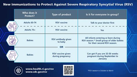 RSV: Department of Health