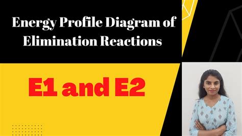 Energy Profile Diagram of Elimination reactions (E1 and E2) - YouTube