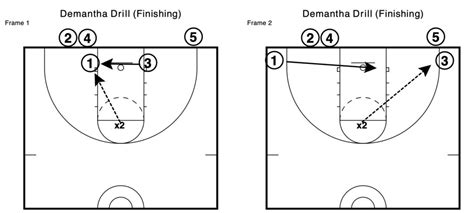 25 Basketball Drills for Middle School Athletes - Teaching Expertise