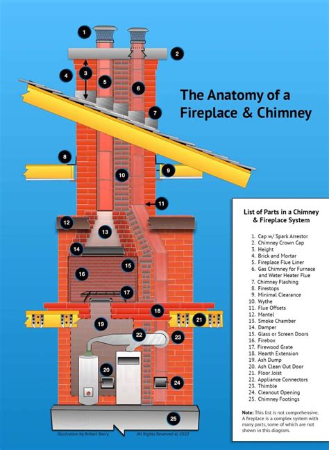 Chimney and Fireplace Anatomy » Full Service Chimney™