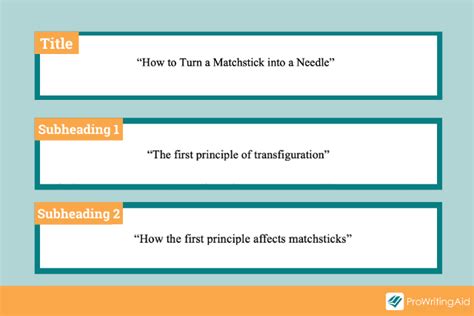 MLA Format: Headings to Citations, the Full Guide