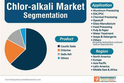 What Is Chlor Alkali Process