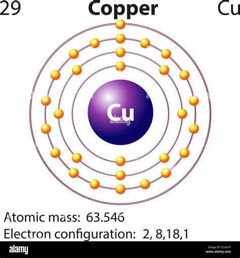 Copper atom -Fotos und -Bildmaterial in hoher Auflösung – Alamy