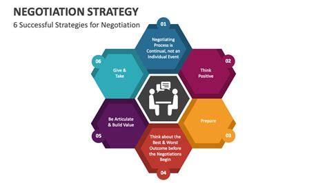 Negotiation Strategy PowerPoint and Google Slides Template - PPT Slides