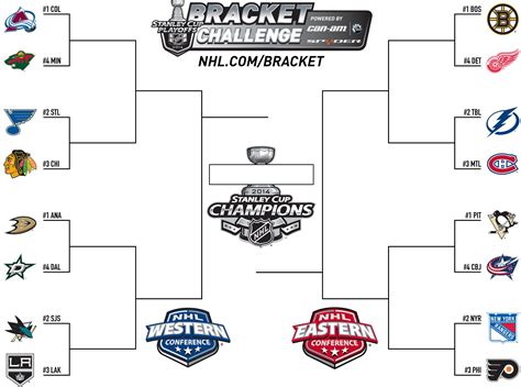 2014 NHL Playoffs Bracket | NHL Playoffs Betting | Pinterest | Nhl playoff brackets, 2014 nhl ...