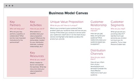 How To: Create a Business Model Canvas | Xtensio