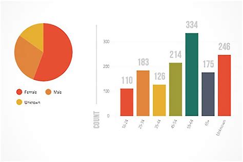 Best data visualization tools rank - misterpaas