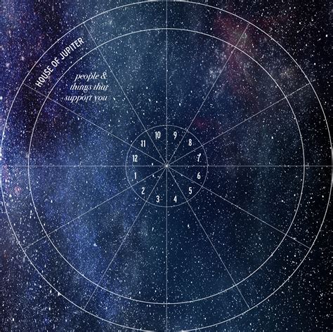 BEYOND THE HOROSCOPE: ELEVENTH HOUSE - Astrology Hub