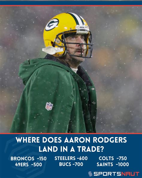 5 ideal Aaron Rodgers trade destinations this offseason