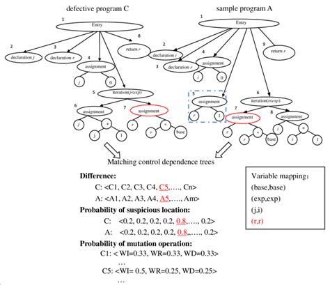 Structural semantic analysis example | Download Scientific Diagram