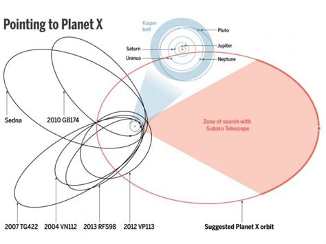 EXOPOLITICS INDIA: Scientists Find Evidence for Ninth Planet in Solar System