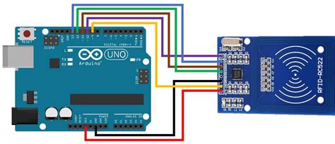 Module - RC522 - RFID/NFC transciever