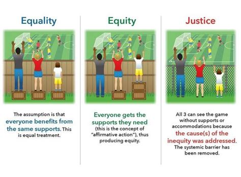 equality-equity-justice - Healthy Grand CountyHealthy Grand County