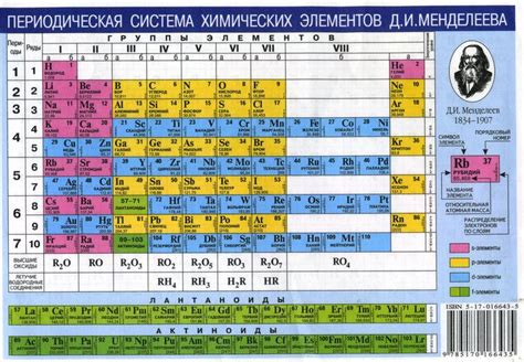 Элементы таблицы Менделеева. Периодическая таблица Менделеева картинка | Периодическая таблица ...