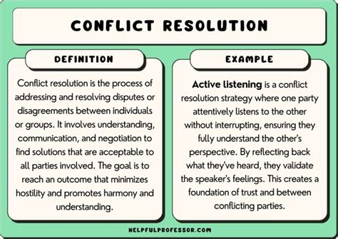 30 Conflict Resolution Examples (2024)