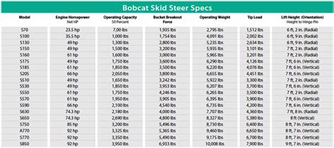 skid steer comparison chart 2014 skid steer spec guide