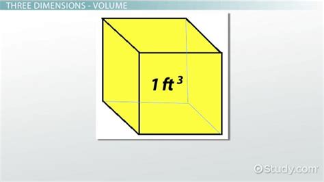 Cubic Foot | Definition & Formula - Lesson | Study.com