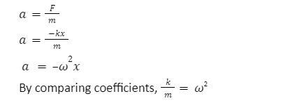 Oscillations of a spring-restoring force