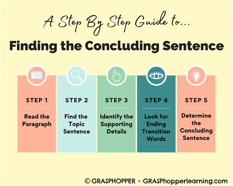 A Step-by-Step Guide to Teaching Concluding Sentences - GRASPhopper Learning