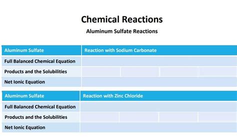 Solved Chemical Reactions Aluminum Sulfate Reactions | Chegg.com