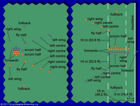 Rugby - Principles of play | Britannica