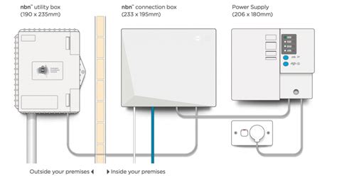 nbn™ Fibre to the Premises explained (FTTP) : Australia Broadband