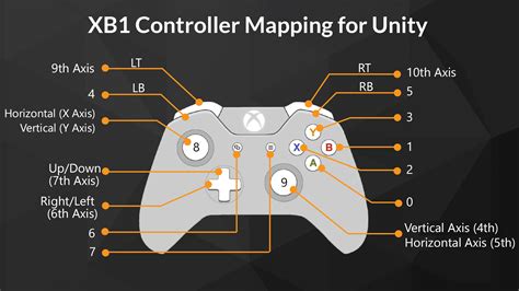 Unity Controller Mapping – Hi there.