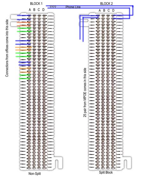 66 Block Wiring Diagram 25 Pair