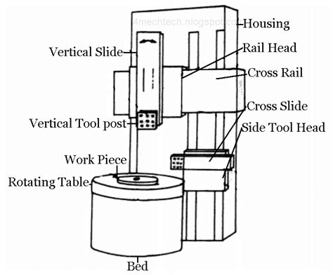 Horizontal Boring Machine Diagram