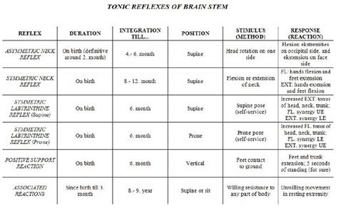 81 best Newborn Assessment images on Pinterest | Neonatal nursing ...