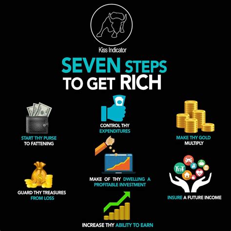 The "secret" to getting rich is not much of a secret at all. Read more at: //economictimes ...