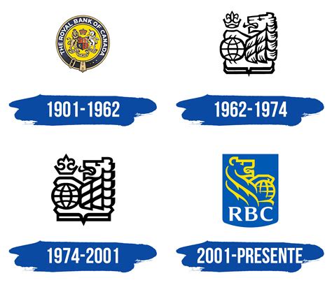 RBC Logo y símbolo, significado, historia, PNG, marca