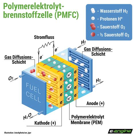 Wie Funktioniert Ein Generator / Wie Funktioniert Ein Generator? - Evn - TheWikiHow ...