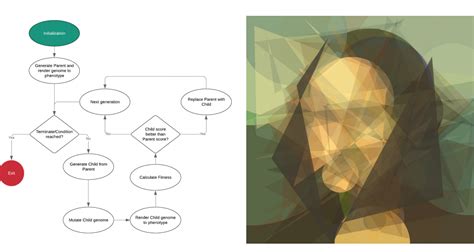 Algorithm Approximates Images Using Geometric Shapes