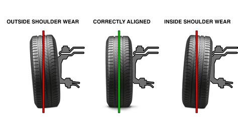 Wheel Alignment - World of Tyres - Hamilton