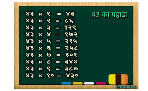 Maths Table of 43 | पढ़िए 43 Ka Table - तैंतालीस का पहाड़ा