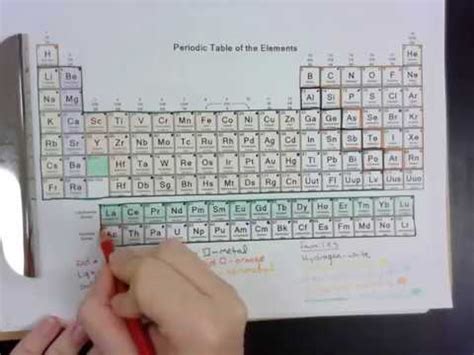 Periodic Table Color Coded Metals Nonmetals And Metalloids - Periodic ...