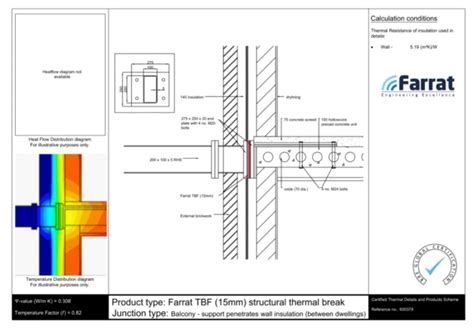 New BRE Certified Thermal Details for Farrat TBF Structural Thermal ...