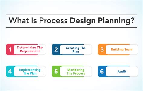 Leveraging Data Analytics in Operations Management: Benefits, Components, and Examples