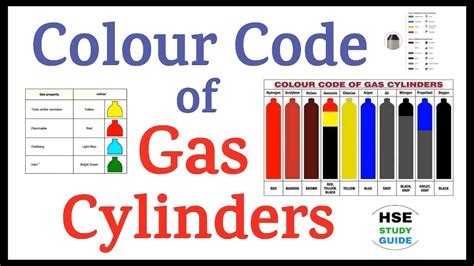 Gas Cylinder Color Code