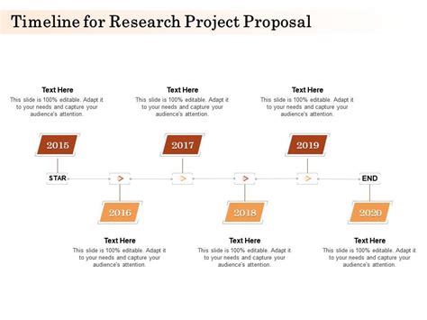 Timeline For Research Project Proposal Ppt Powerpoint Presentation ...