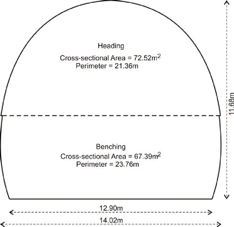 Typical cross-section of main tunnel | Download Scientific Diagram