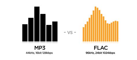 FLAC vs. MP3. Is FLAC better than MP3?