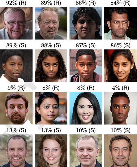 Average Male Face By Country